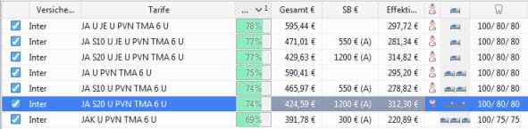 Inter PKV Ärztetarif Vergleich Stand 2016