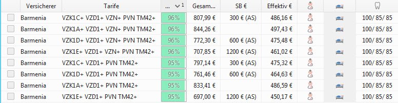 Zahnärztetarif Barmenia Einbettzimmer Krankenversicherung Vergleich – Stand 01/2020 Zahntarife inkl. Zahnbehandlung, Zahnersatz inkl. Material- und Laborkosten