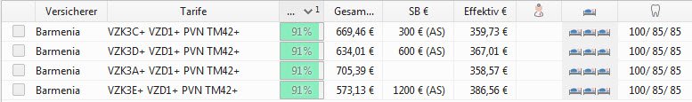 Zahnärztetarif Barmenia Mehrbettzimmer Krankenversicherung Vergleich – Stand 01/2020 Zahntarife inkl. Zahnbehandlung, Zahnersatz inkl. Material- und Laborkosten