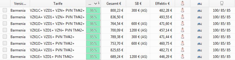 Zahnärztetarif Barmenia Einbettzimmer Krankenversicherung Vergleich – Stand 01/2019 Zahntarife inkl. Zahnbehandlung, Zahnersatz inkl. Material- und Laborkosten
