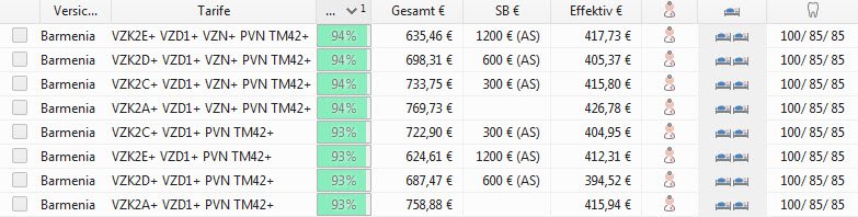 Zahnärztetarif Barmenia Zweibettzimmer Krankenversicherung Vergleich – Stand 01/2019 Zahntarife inkl. Zahnbehandlung, Zahnersatz inkl. Material- und Laborkosten