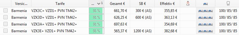 Zahnärztetarif Barmenia Mehrbettzimmer Krankenversicherung Vergleich – Stand 01/2019 Zahntarife inkl. Zahnbehandlung, Zahnersatz inkl. Material- und Laborkosten