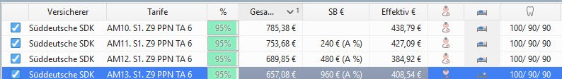 krankenversicherung arzt sdk tarif Vergleich Stand 2021