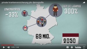 Anteil der über 80 Jährigen 2050