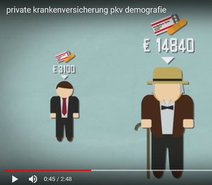 Durchschnittliche Kosten Gesundheitswesen Rentner über 80