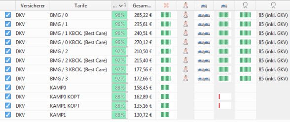 Kostenerstattungsprinzip Tarife DKV Krankenversicherung Vergleich – Stand 01/2017